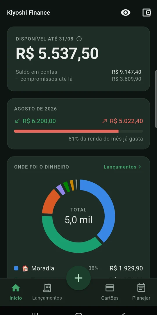 Tela inicial do app mostrando o saldo disponível de R$ 5.537,50, o quanto da renda do mês já foi gasto e um gráfico de rosca com a divisão por categoria.